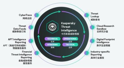 卡巴斯基受邀出席2021世界互聯網大會，共筑全球互聯網安全新防線
