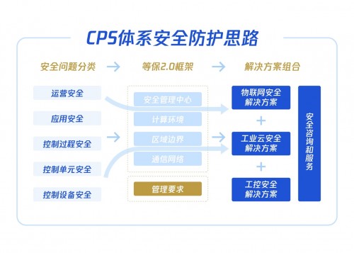 如何應(yīng)對危機(jī)頻發(fā)的工業(yè)互聯(lián)網(wǎng)安全？騰訊安全這套體系賦能護(hù)航