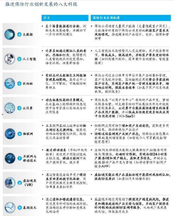 保險科技與互聯(lián)網(wǎng)安全服務(wù)的融合 下一個競爭前沿
