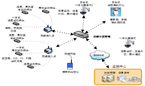 邊緣計算網(wǎng)絡(luò)中面向主動防御的體系構(gòu)建與技術(shù)短板攻克 全鏈路效能脆弱性驅(qū)動及強(qiáng)韌性路徑重塑