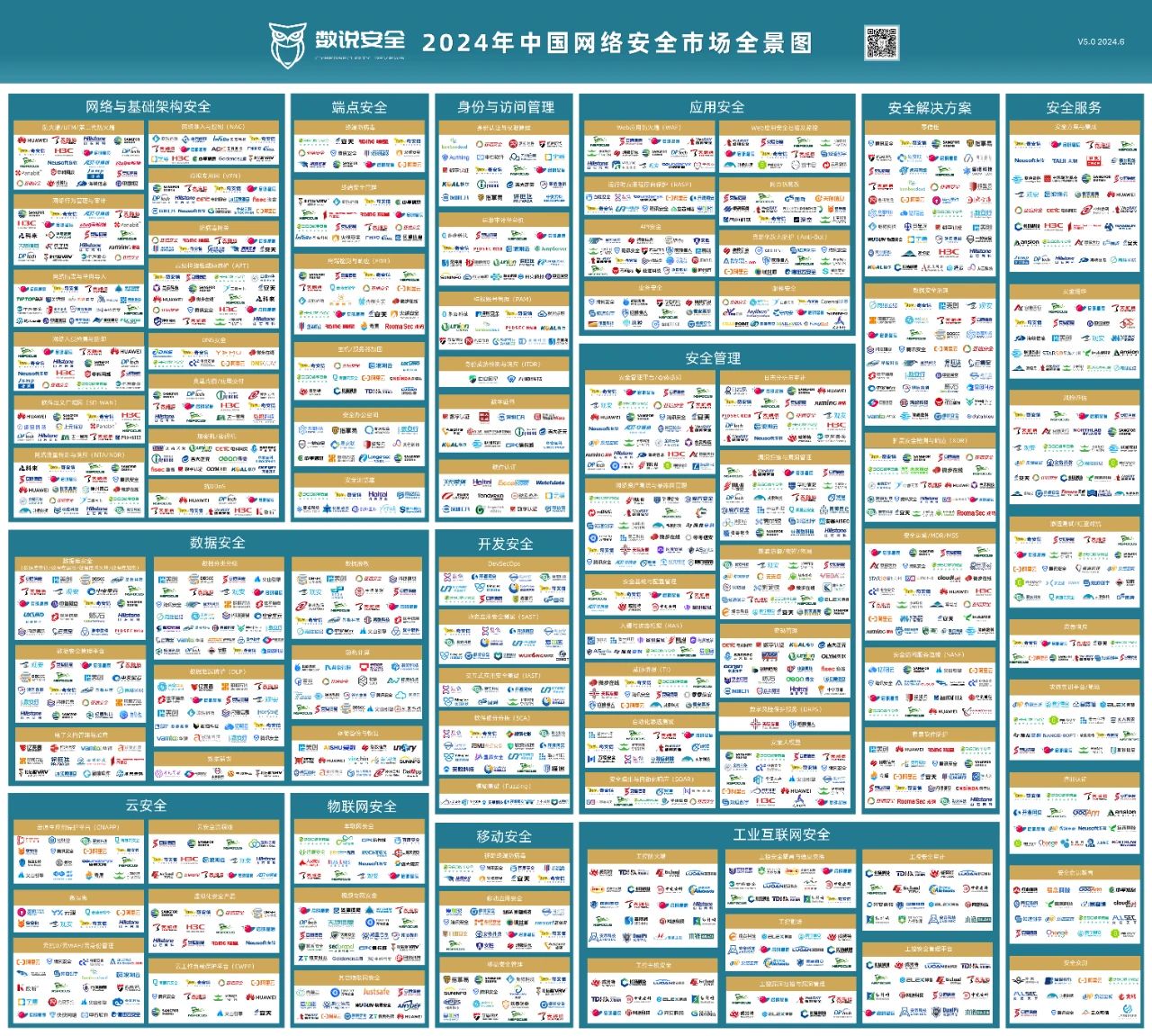 工業(yè)信息安全深度賦能 烽臺科技實(shí)力上榜《2024年中國網(wǎng)絡(luò)安全市場全景圖》