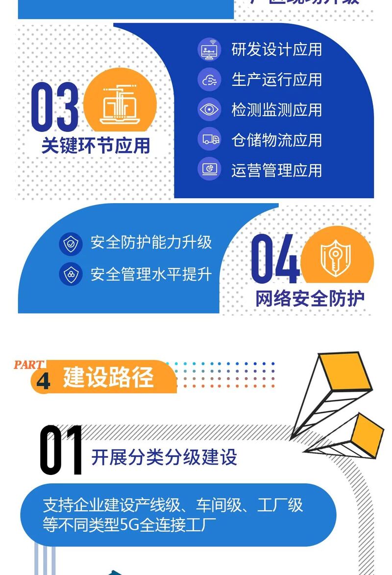 工信部印發(fā)《5G全連接工廠建設(shè)指南》提出 &ldquo;十四五&rdquo;打造100個5G全連接標(biāo)桿工廠