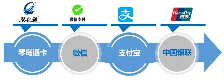 陳觀宙 以網(wǎng)絡(luò)信息安全技術(shù)，護航城市公交出行中的移動支付設(shè)備